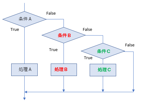 画像に alt 属性が指定されていません。ファイル名: 7a77daf1881063718cdc895dc70faf4b.png