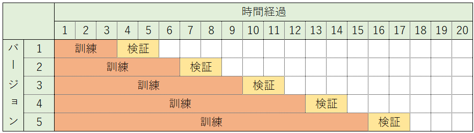 拡張ウインドウ