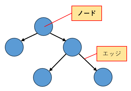 ノードを図示