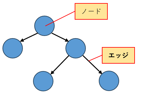 エッジを図示